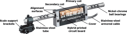 spherosyn incremental linear encoder with scale